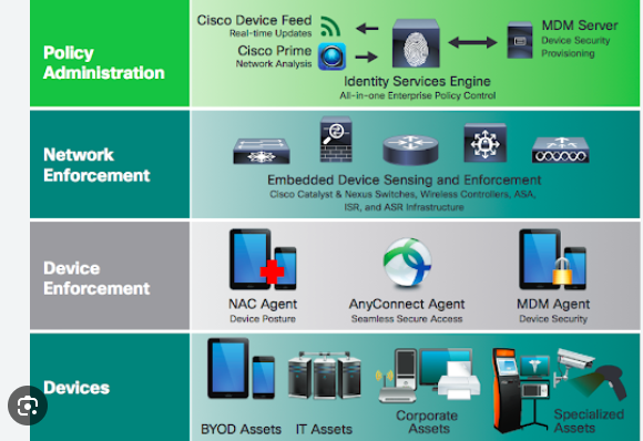 Cisco Feature Navigator