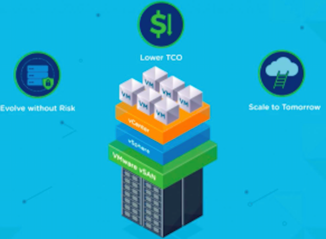 Vmware Hyperconverged Infrastructure